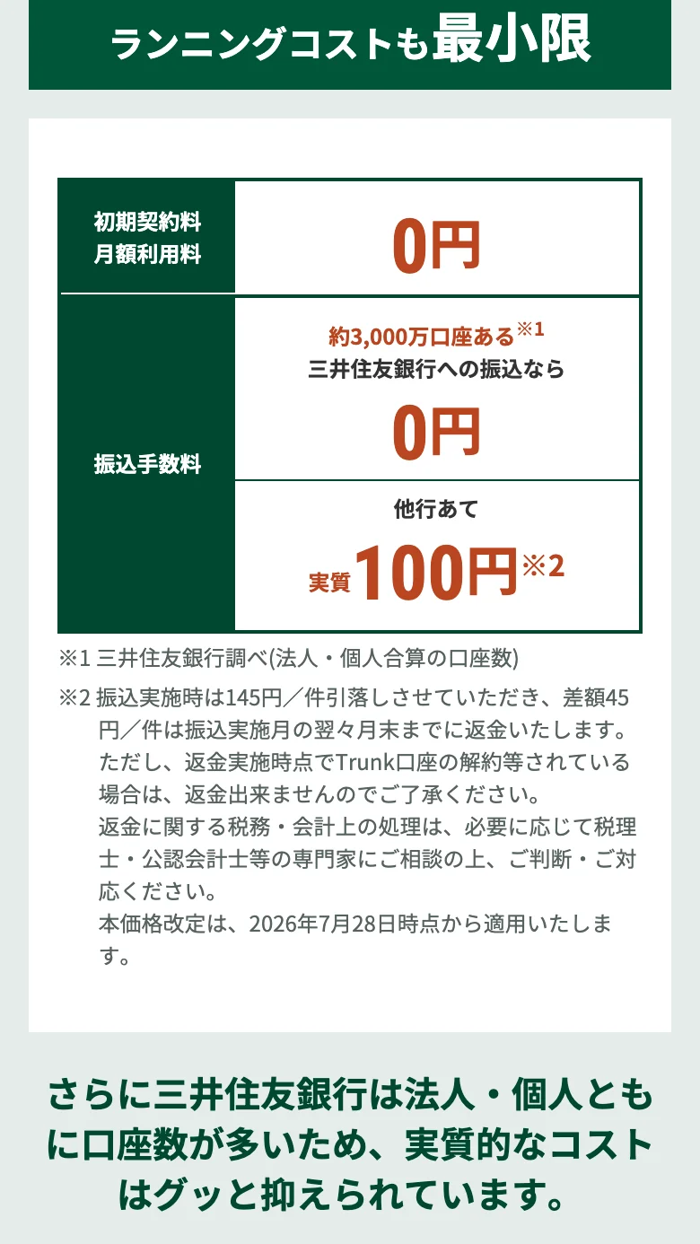 三井住友銀行公式(法人口座「Trunk」の申し込みのページ)の手数料(2026年10月11日に撮影)