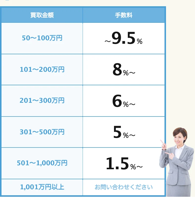 トラストゲートウェイ公式（大阪・関西向けのページ）の手数料の表（2026年10月11日に撮影）