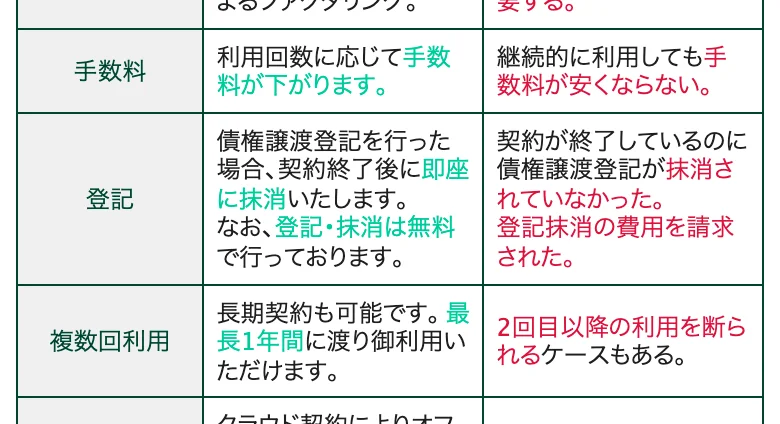 トラストゲートウェイ公式「他社でファクタリングをご利用中の方へ」（2026年10月11日に撮影）