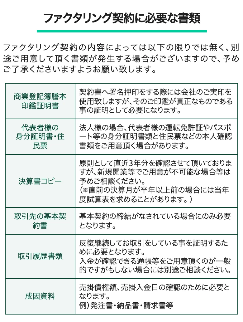 トラストゲートウェイ公式「ファクタリング契約の流れと必要書類」（2026年10月11日に撮影）