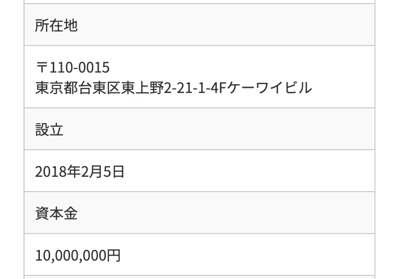 ファクタリングのトライ公式「企業情報」（2026年10月11日に撮影・所在地から資本金まで）