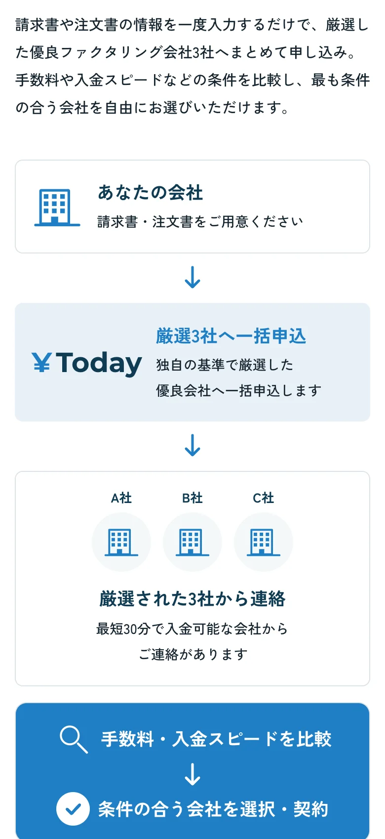 ¥Today公式「¥Todayとは」(2026年10月11日に撮影)