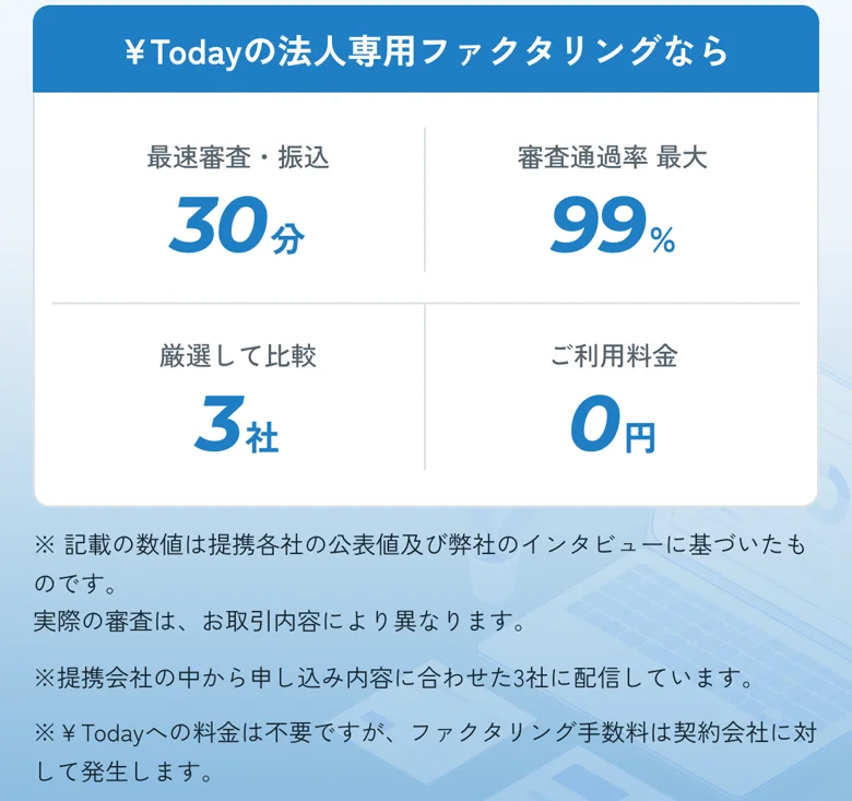 ¥Today公式(トップ)(2026年10月11日に撮影)
